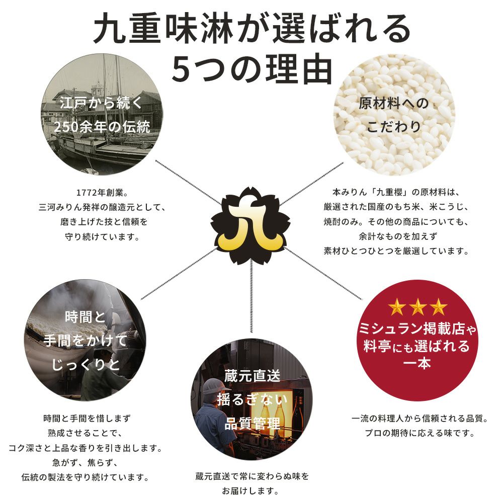 みりん屋さんのバームクーヘン